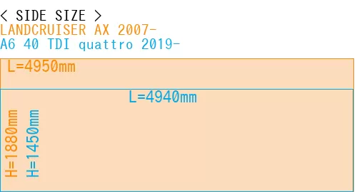 #LANDCRUISER AX 2007- + A6 40 TDI quattro 2019-